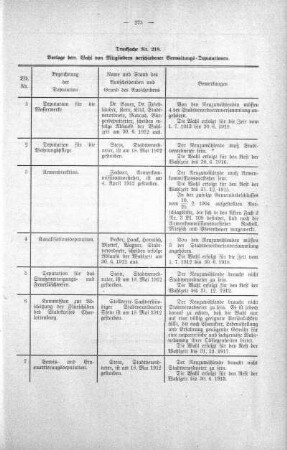 No. 15 (197-224) (218), 26. Juni 1912