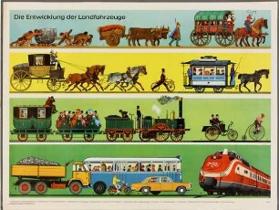 Die Entwicklung der Landfahrzeuge