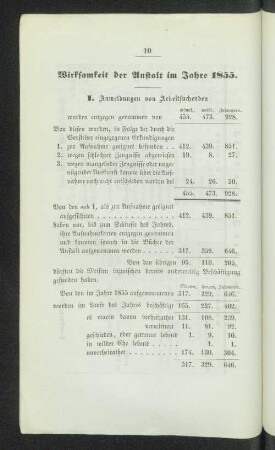 Wirksamkeit der Anstalt im Jahre 1855.