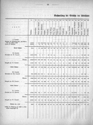 Anlage F. Nachweisung der Geräthe der städtischen Straßen-Reinigung pro 1867