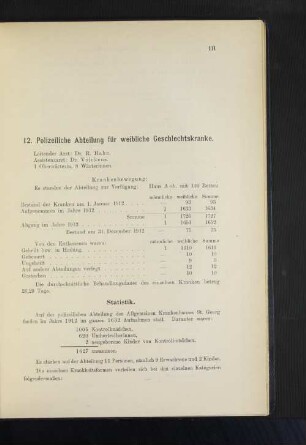 12. Polizeiliche Abteilung für weibliche Geschlechtskranke.