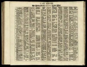 Tab. XXVIII. Des Siebenzehenden Seculi Erster Theil