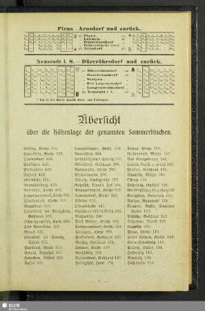 Übersicht über die Höhenlage der genannten Sommerfrischen