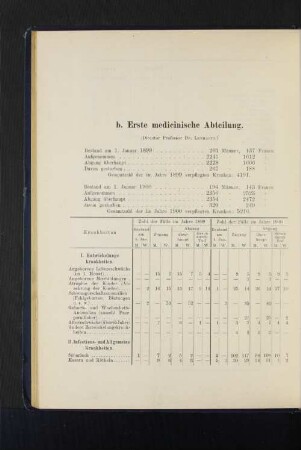 b. Erste medicinische Abteilung.