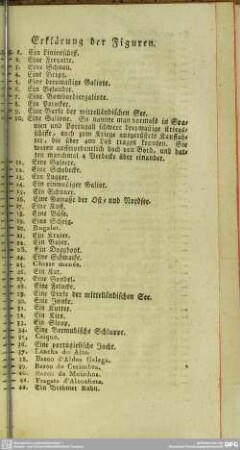 Erklärung der Figuren