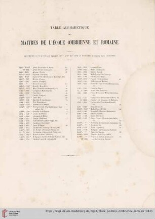 Table alphabétique des maitres de l'école ombrienne et romaine