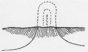 Enge Falten mit steilen Kernschichten, Schema (Blumer) : Geologie | Geologie des Erdöls