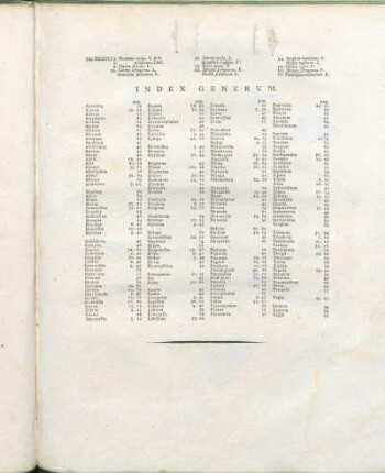 Index Generum.
