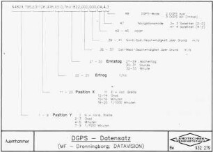 DGPS - Datensatz (MF - Dronningborg;DATAVISION)