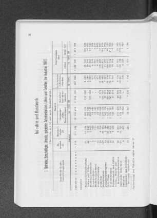 1. Betriebe, Beschäftigte, Umsatz, geleistete Arbeiterstunden, Löhne und Gehälter der Industrie 1970
