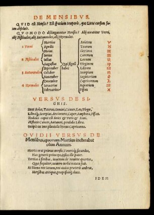 Ovidii Versus De Mensibus, quorum Martius inchoabat olim Annum.