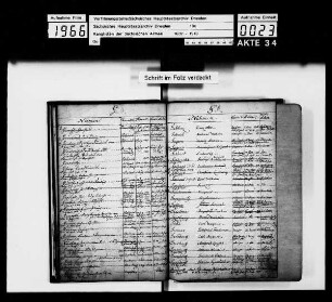 Rangliste 1704 - 1773 nach Alphabet