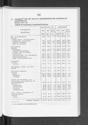 Handwerk 1989 und 1990 nach Gewerbegruppen und ausgewählten Gewerbezweigen