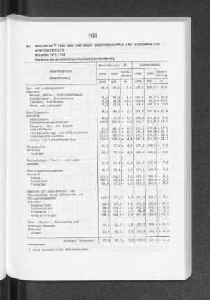 Handwerk 1989 und 1990 nach Gewerbegruppen und ausgewählten Gewerbezweigen