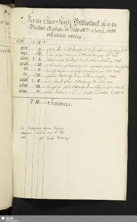 Für die ChurFürstl. Bibliothek ist in der Bücher-Auction de dato 30.sten Junii 1800. erstanden worden: