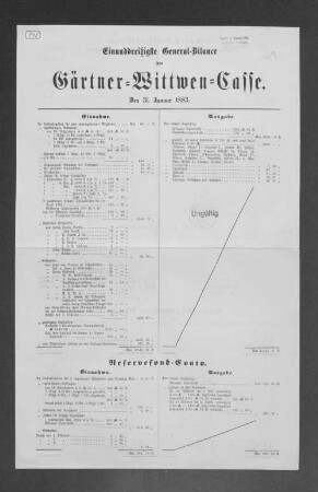 Einunddreizigste General-Bilance der Gärtner-Wittwen-Casse. 1883.