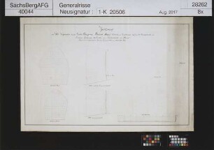 Kurprinz Friedrich August Erbstolln bei Großschirma; Keilverspünden auf der 4. Gezeugstrecke des Ludwig Spates, 319 Lachter westlich vom Treibeschacht