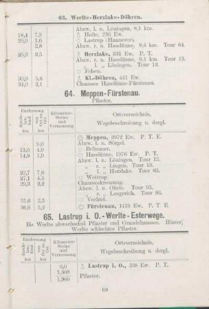 64. Meppen - Fürstenau.