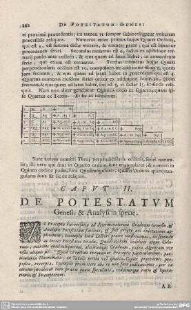 CAPUT II. DE POSTETATUM Genesi, & Analysi in specie.