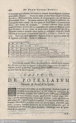 CAPUT II. DE POSTETATUM Genesi, & Analysi in specie.