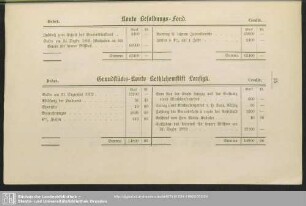 Grundstücks-Konto Bethlehemstift Lausigk