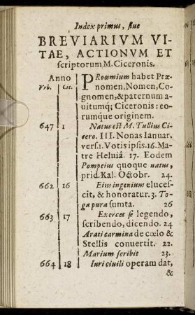 Index primus, sive Breviarium Vitae, Actionum Et scriptorum M. Ciceronis