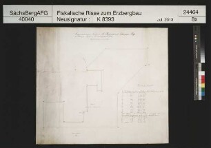Grubenfeld von Richard und Johannes Fundgrube bei Rittersgrün