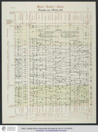 Cursplan vom 1. October 1893.