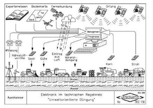 Elektronik im technischen Regelkreis "Umweltorientierte Düngung"