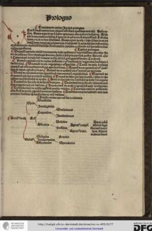 Tractatus de anima incipit prologus.