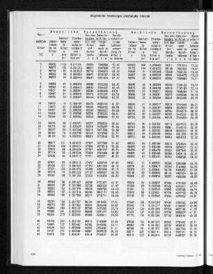 Abgekürzte Hamburger Sterbetafel 1981/86