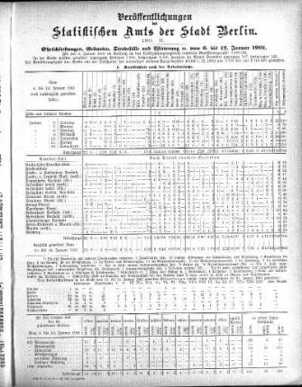 1901,2: 1901. II