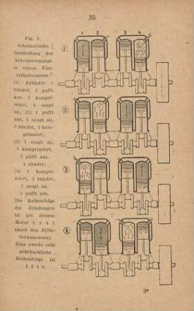Schematische Darstellung des Arbeitsvorgangs in einem Vierzylindermotor ...