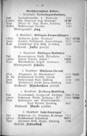 Großherzogtum Baden.