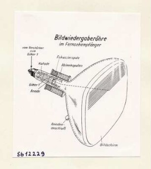 Bildwiedergaberöhre Skizze, Repro 1956