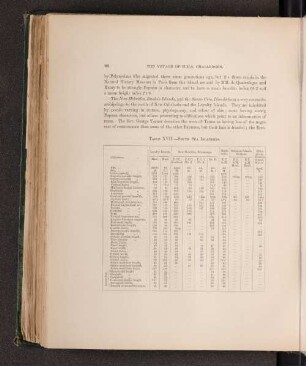 Table XVII. - South Sea Islanders.