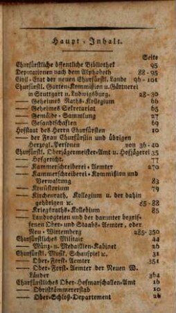 Churfürstlich-württembergisches Adreß-Buch : auf d. Jahr ... 1804