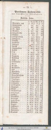 Personen-Fahrpreise der benachbarten Eisenbahnen.
