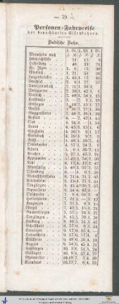 Personen-Fahrpreise der benachbarten Eisenbahnen.