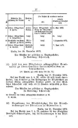 Regulirung der Miethsabzüge für die Dienstwohnungen der Directoren an Gymnasien etc. : [III. Gymnasien und Realschulen]