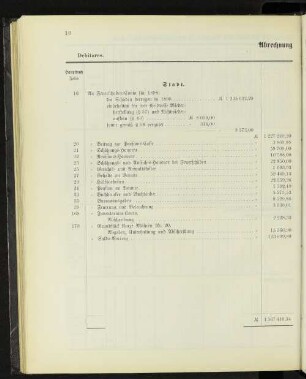 Abrechnung für 1898.