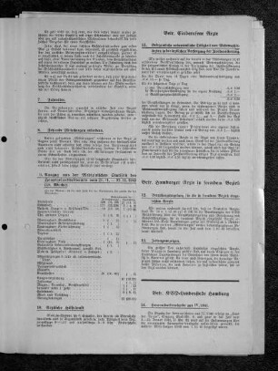 13. Zeitungsanzeigen.