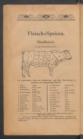 Fleisch-Speisen.