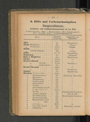 6. Zölle und Verbrauchsabgaben