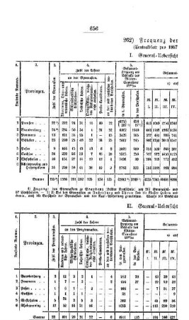 Frequenz der Gymnasial-Lehranstalten : [II. Gymnasien und Real-Schulen]