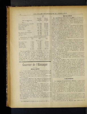 Courrier de l'Étranger.