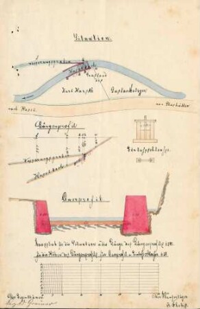Gesuch des Leopold Greiner in Glashütten um Genehmigung zur Wiederherstellung der durch Hochwasser zerstörten Stauanlage am Haselbach unterhalb von Glashütten