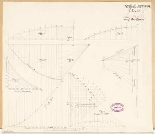 Eiserne Bogenbrücke Monatskonkurrenz Oktober 1880: Konstruktionsdiagramme 1:100; Maßstabsleiste