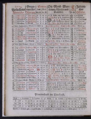 1774. Verbesserter November.