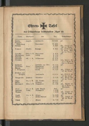 Ehren-Tafel des Offizierskorps Feldbataillon Jäger 10.